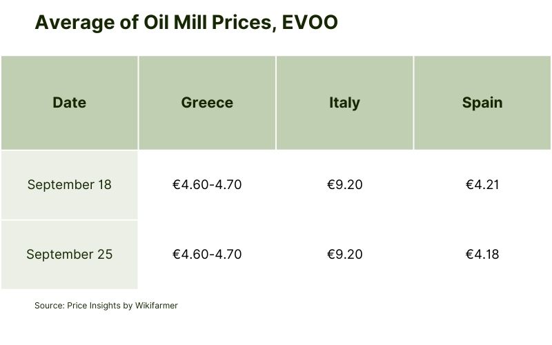 Average of Oil Mill Prices, EVOO (9).jpg